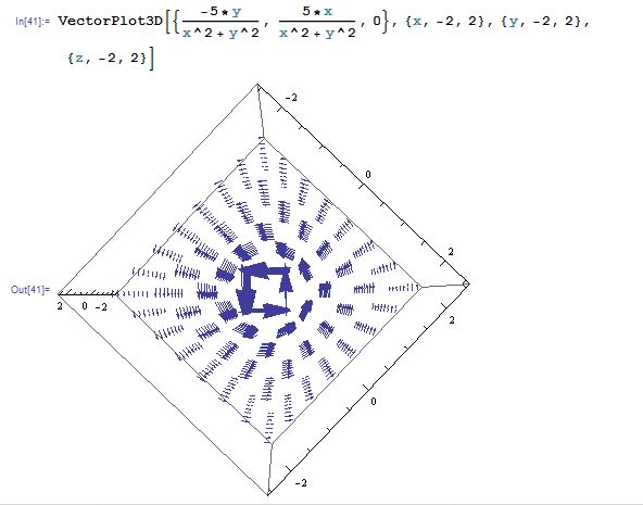 VectorPlot3D top view