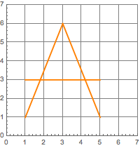 capital letter A made with simple natural language processing