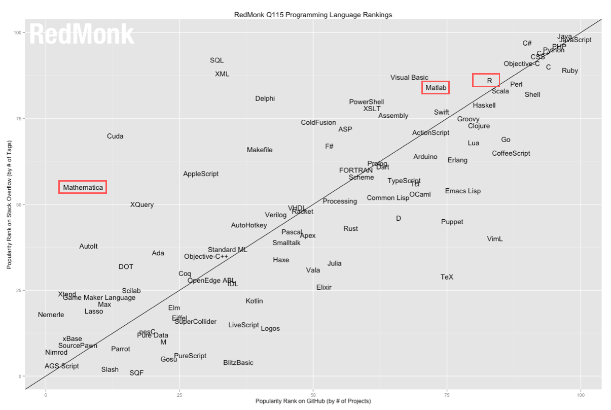 annotated lang.rank<em>.plot.q1152.png