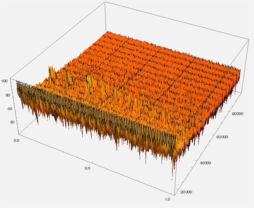 3D Spectrogram