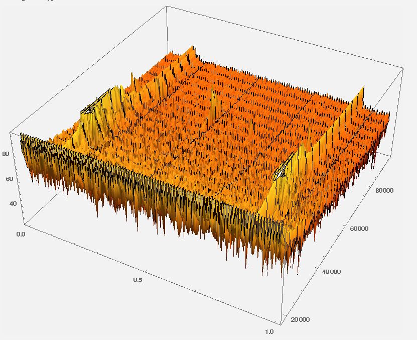 3D Spectrogram