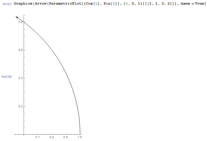 ArrowOnParametricPlot