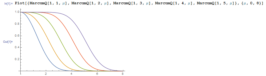 MarcumQ limit