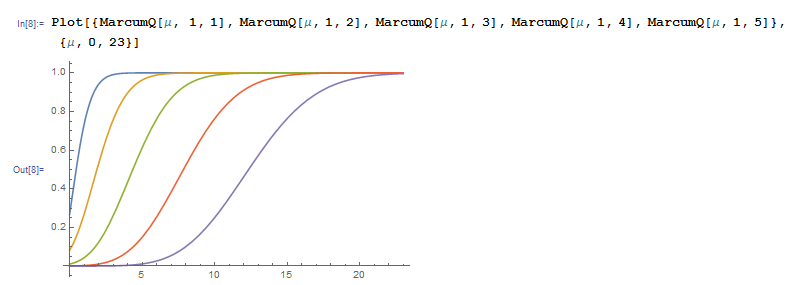 MarcumQ correct position limit