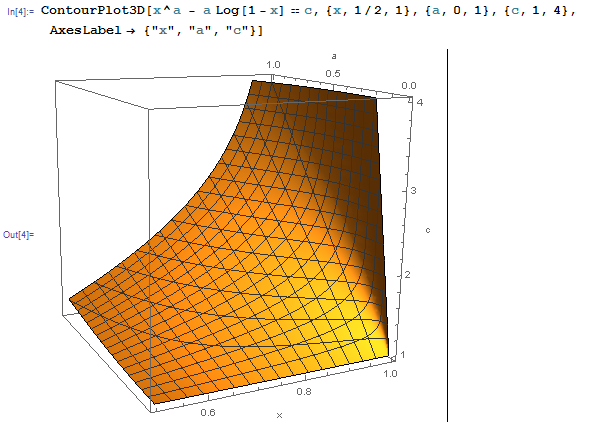 contour plot