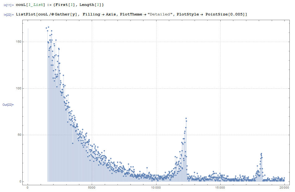 count list plot