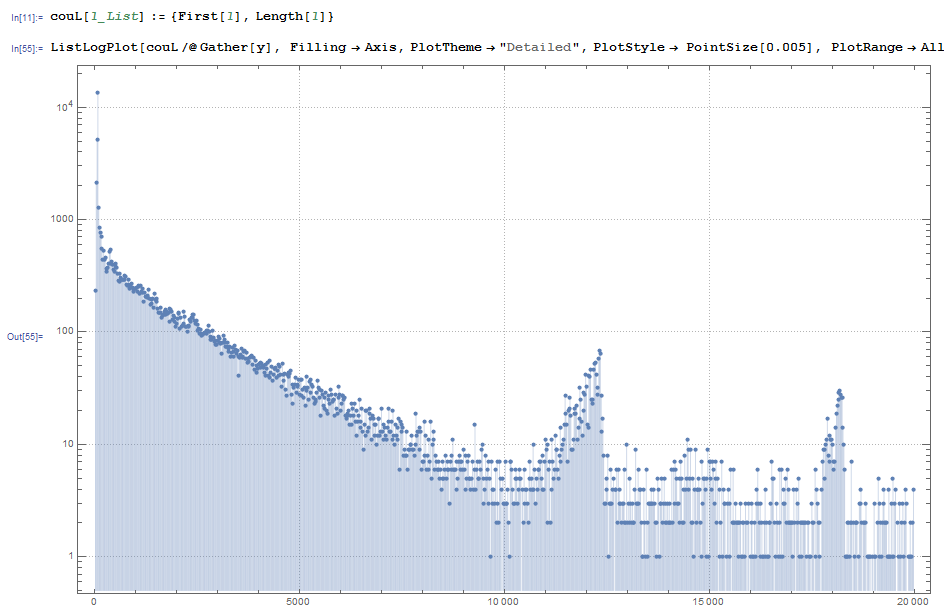 count ListLogPlot