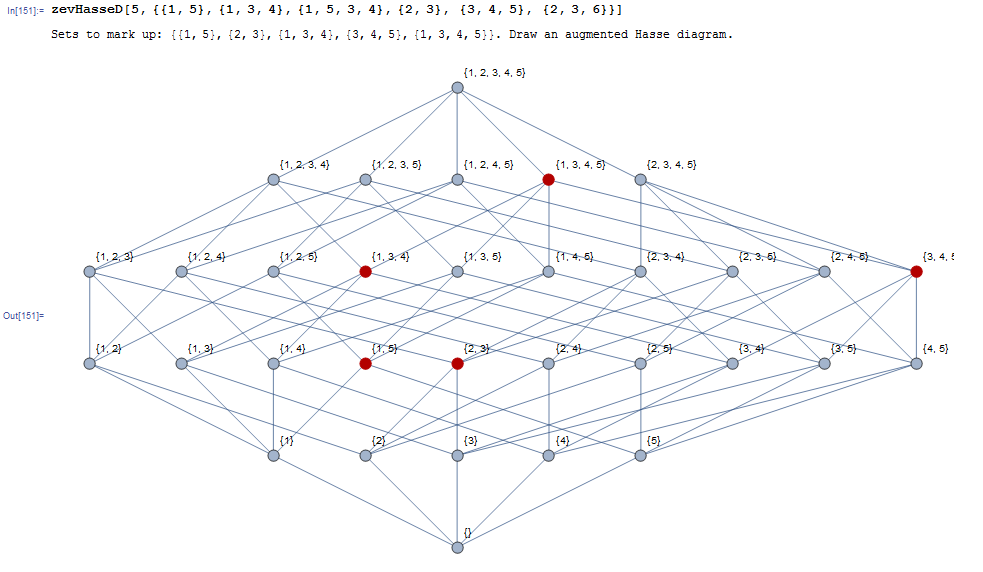 Хассе диаграмма как строить