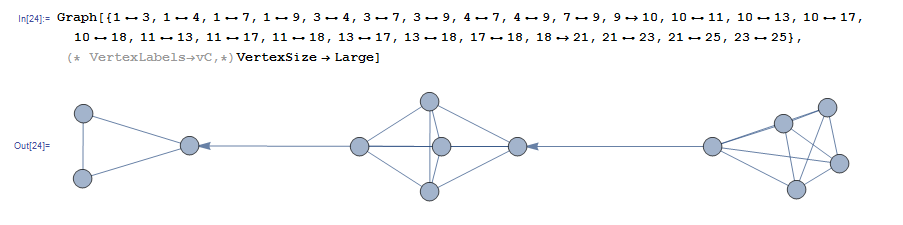 dd-ud-graph