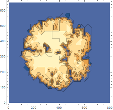 ContourPlot[coeff[x, y], {x, 1., 798.}, {y, 1., 654}]