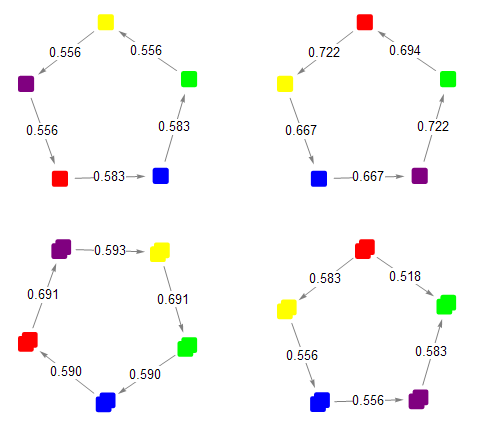 Non-transitive Grime dice: compute and visualize the complete set of possible winning cycles