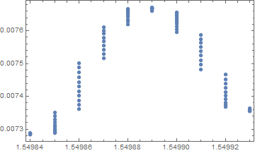 scatter plot