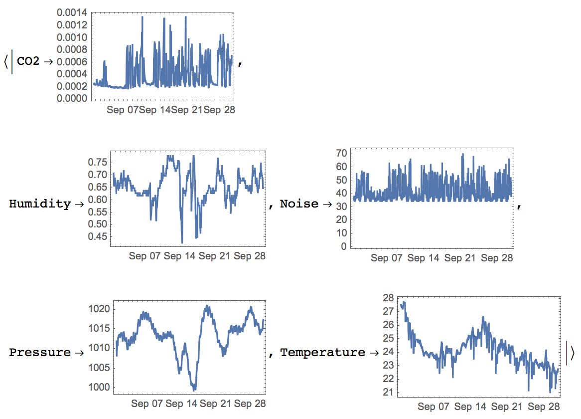 DateListPlots