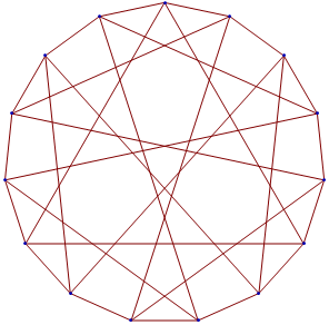 degree diameter graph 4 - 2