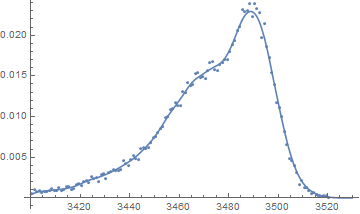 Nonparametric density estimate