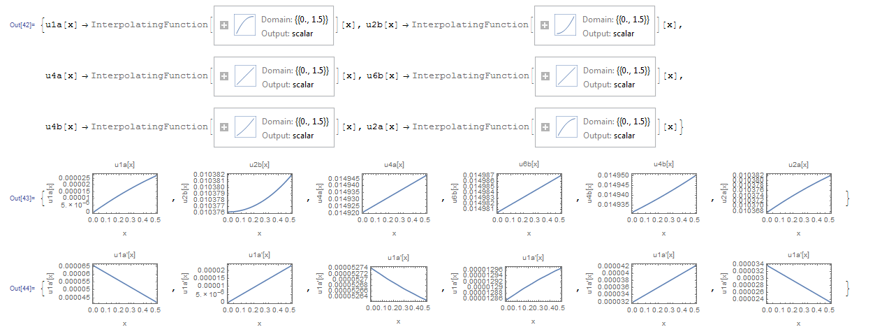 derivatives