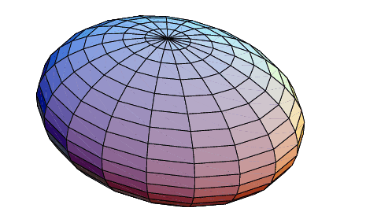 Сфера эллипсоид. Эллипсоид Геометрическая фигура. Сфера и эллипсоид. Ellipsoid фигура Геометрическая. Сфероид и сфера.