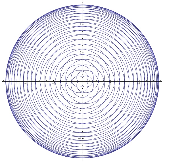 plotting - How to plot Compressibility factor Z vs Pressure P using  ParametricPlot? - Mathematica Stack Exchange