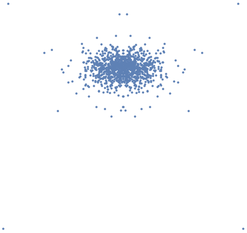 Fourier reduction of discrepancy 2 dataset