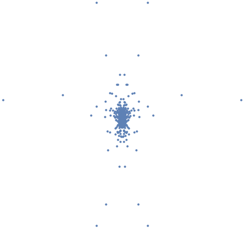 Fourier reduction of discrepancy 3 dataset