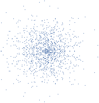 fourier transform of discrepancy 2