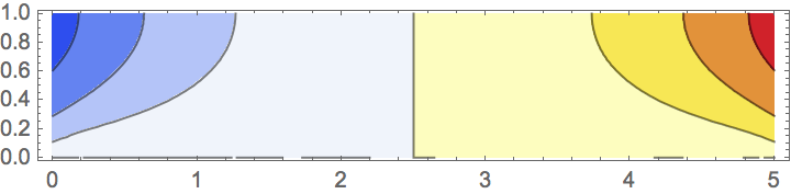 X Deformation with x fixity on bottom