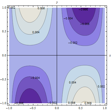 Psi[x,y] in cartesian coordinates