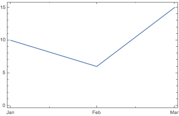 desktop Mathematica output