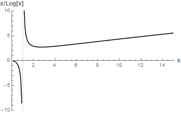 graph of x/Log[x] vs. x