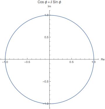unit<em>circleparametric_plot
