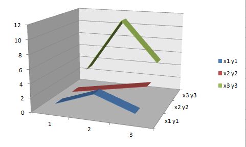 hi, how do you plot a 3d line chart similar in excel within mathematica??