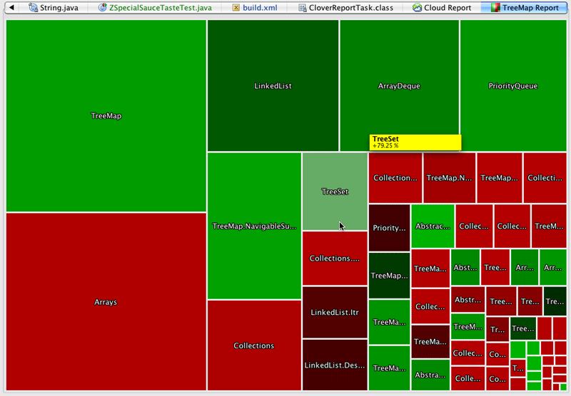 Treemap