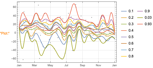 Pets licensing data analysis - Online Technical Discussion Groups