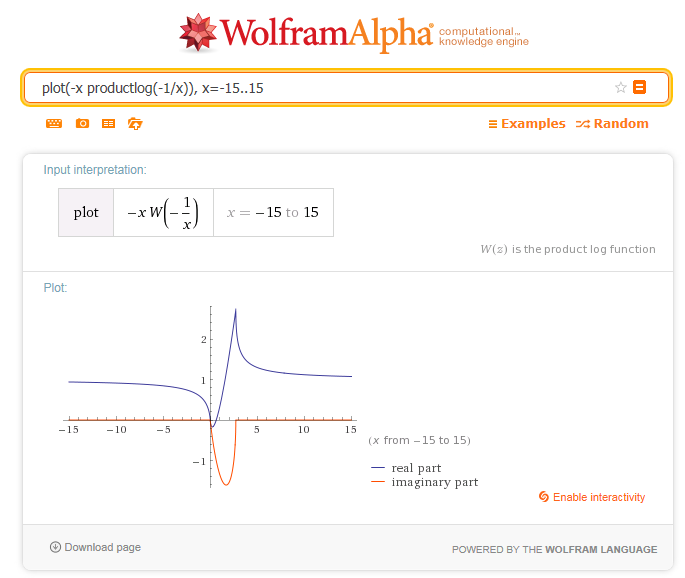 inverse function