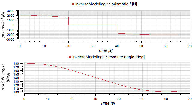inverseModeling Prismatic SystemModeler