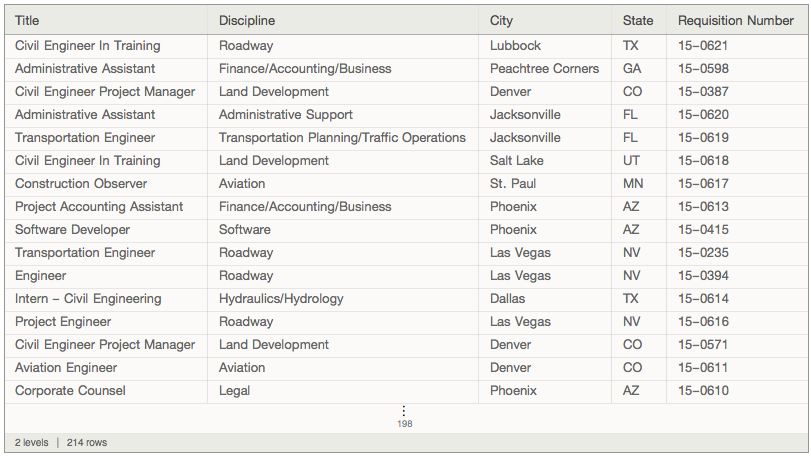 The Dataset output of the above code