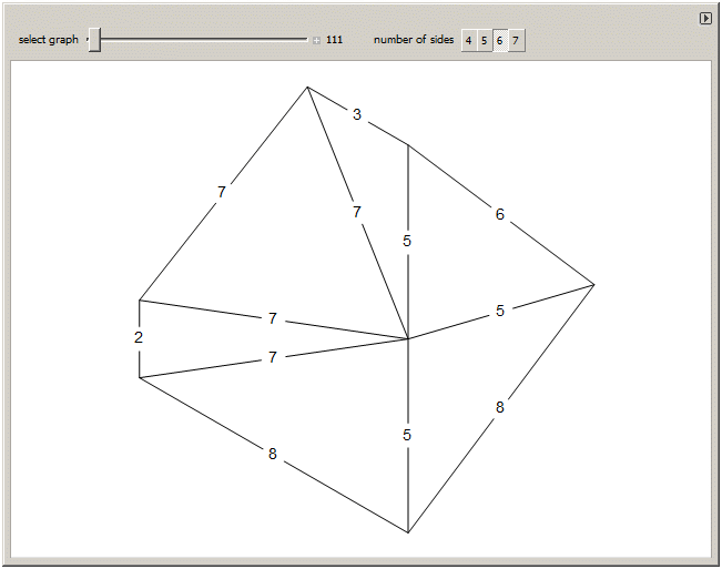 An Integer Wheel Hexagon