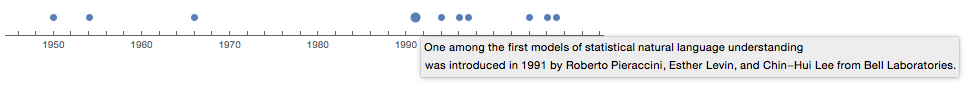 Timeline of notable events in natural language processing