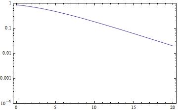 outage prob versus z