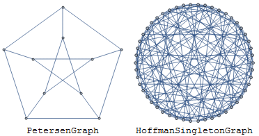 Petersen and Hoffman-Singleton