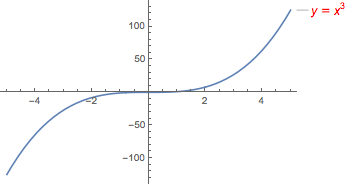 Place an equation on a Plot? - Online Technical Discussion Groups ...