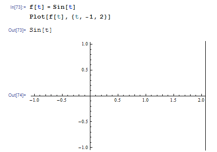 plot test