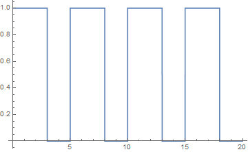 What is the expression for the periodic rectangular function? - Online ...