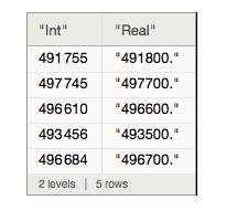 reals represented as strings