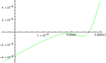 repulsion above a superconductor