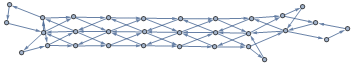 Scotty Dog Graph