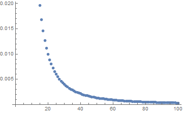 Solutions for p