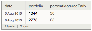 A sample dataset loosely following the schema indicated in the above post