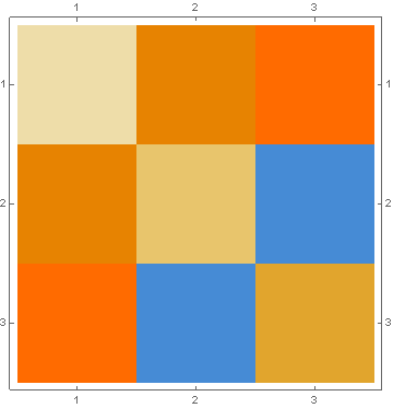 Exported symmetric matrix from C++