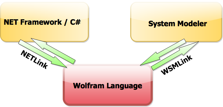 framework